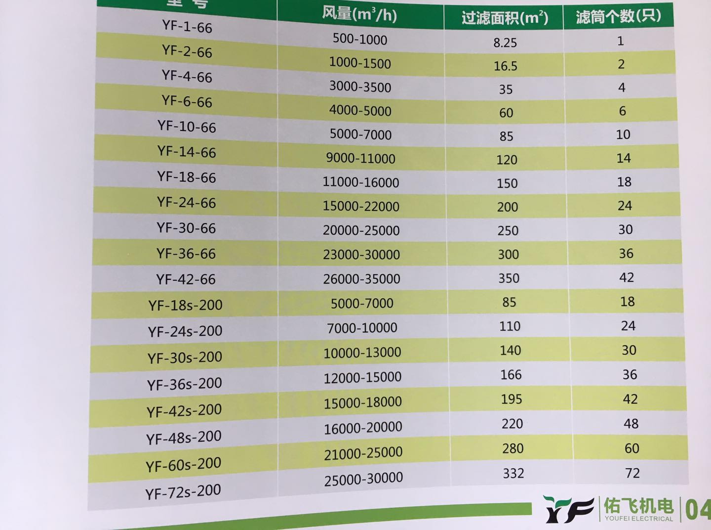 濾筒除塵器型號說明 濾筒除塵器型號都有哪些？